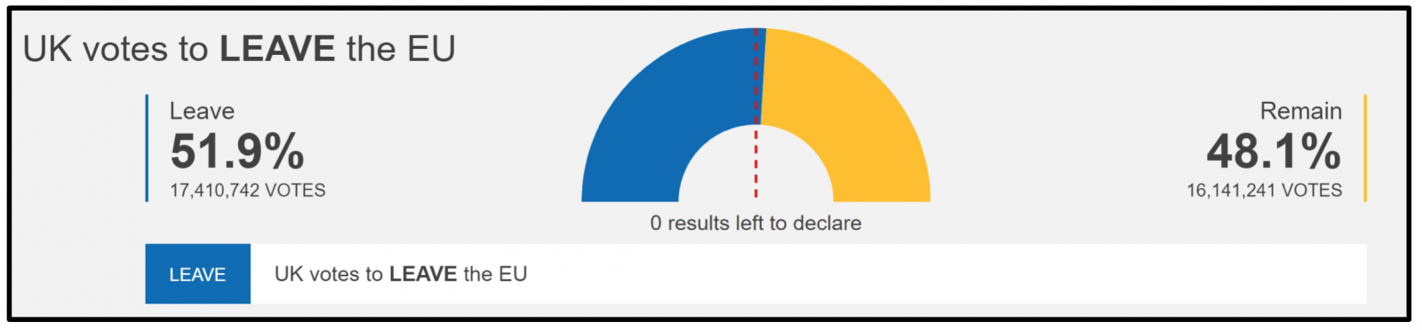 Brexit & British Elections