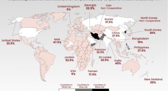 The Politics of FATF