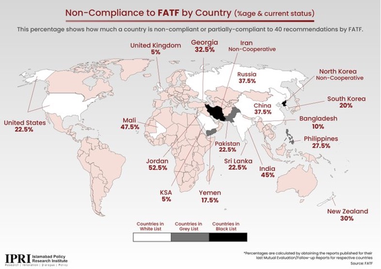 The Politics of FATF