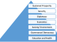 Prosperity Pyramid: A Framework to Deal with 5G Warfare