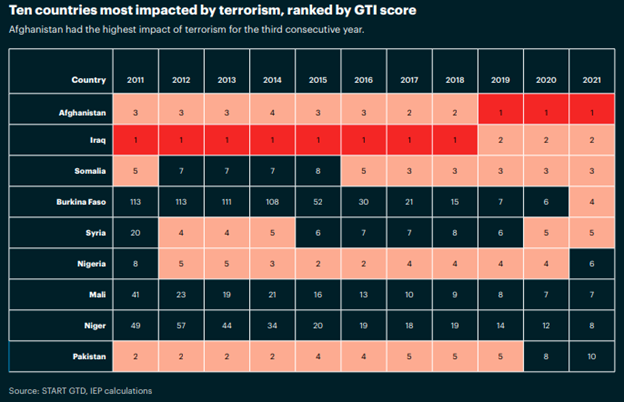 Analyzing Trends of Violent Extremism in Pakistan and its Counter Strategies