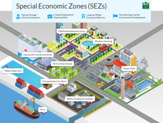 Special Economic Zones of Islamabad