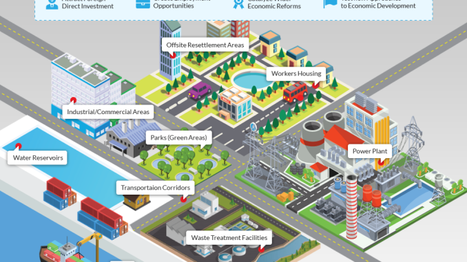 Special Economic Zones of Islamabad